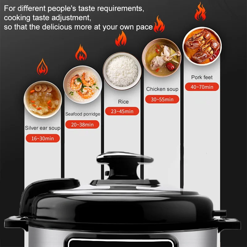 5L Multifunction Electric Pressure Cookers Soup Porridge Rice Heating Meal Heater Kitchen Intelligent Pressure Cooker for Home - Image 3